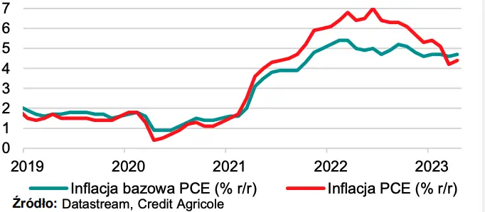 W ubiegłym tygodniu na świecie: działo się na świecie! - 2