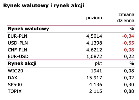 Wiadomości giełdowe: Kwartał sporej nadwyżki  - 1