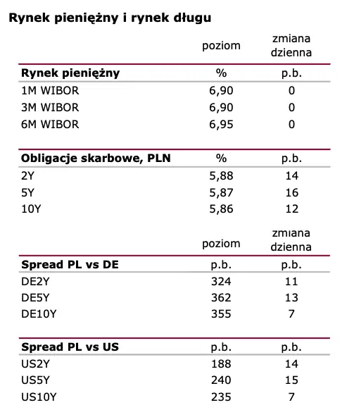 Wiadomości giełdowe: Kwartał sporej nadwyżki  - 2