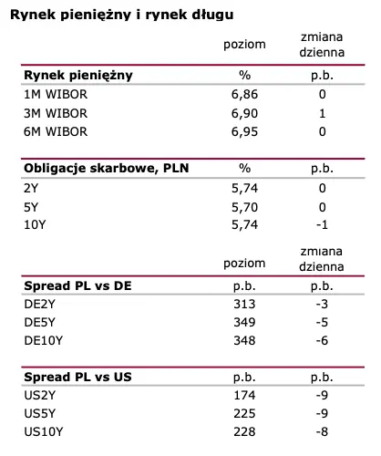 Wiadomości giełdowe: Na radarze krajowy PKB  - 2