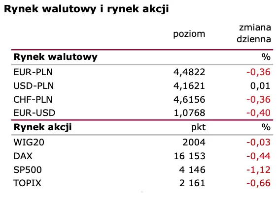 Wiadomości giełdowe: Odbicie sprzedaży detalicznej tuż za rogiem?  - 1