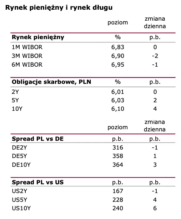 Wiadomości giełdowe: Odbicie sprzedaży detalicznej tuż za rogiem?  - 2