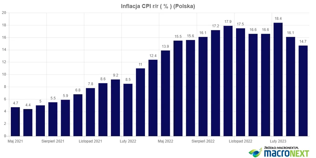 Wraca temat obniżek stóp w Polsce – co na to złoty? - 1