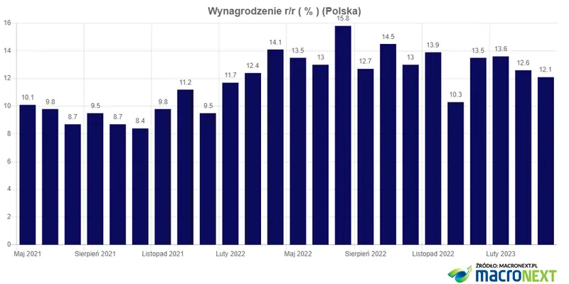 Wraca temat obniżek stóp w Polsce – co na to złoty? - 3