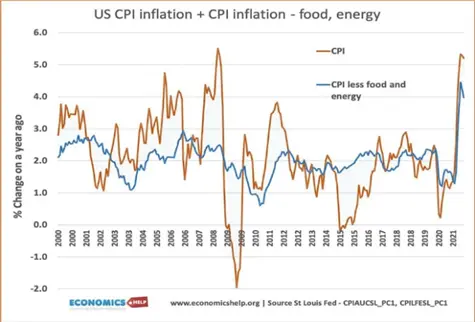 Wskaźnik Przyszłej Inflacji (WPI): Inflacja niższa lecz ciągle wysoka  - 3