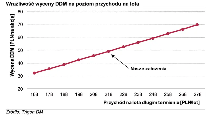 XTB: Podsumowanie wyceny i analiza wrażliwości [raport w ramach giełdowego Programu Wsparcia Analitycznego] - 3