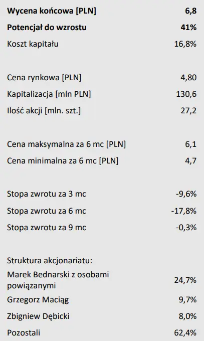 Analiza wyników finansowych spółki Forever Entertainment z ostatniego kwartału 2022 roku – opracowanie na zlecenie GPW - 2