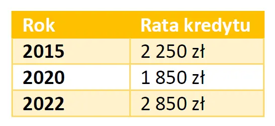 Bezpieczny kredyt 2% – zdolność to nie wszystko! - 1