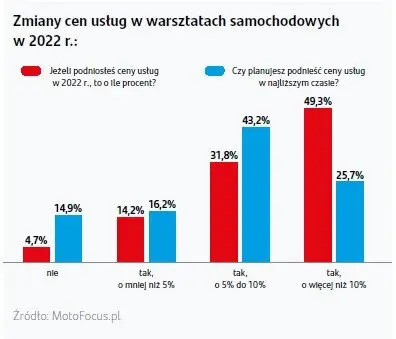 Branża motoryzacyjna z solidnymi wzrostami na początku 2023 roku - 3