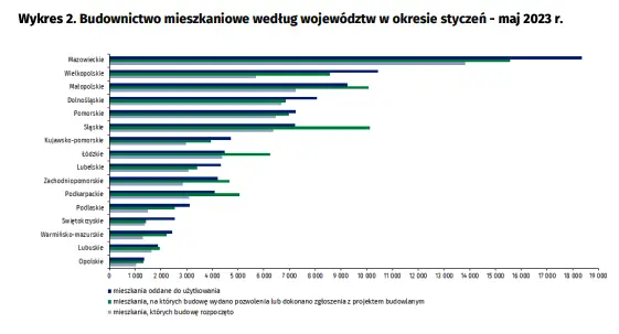 Budownictwo mieszkaniowe w okresie styczeń - maj 2023 r - 5