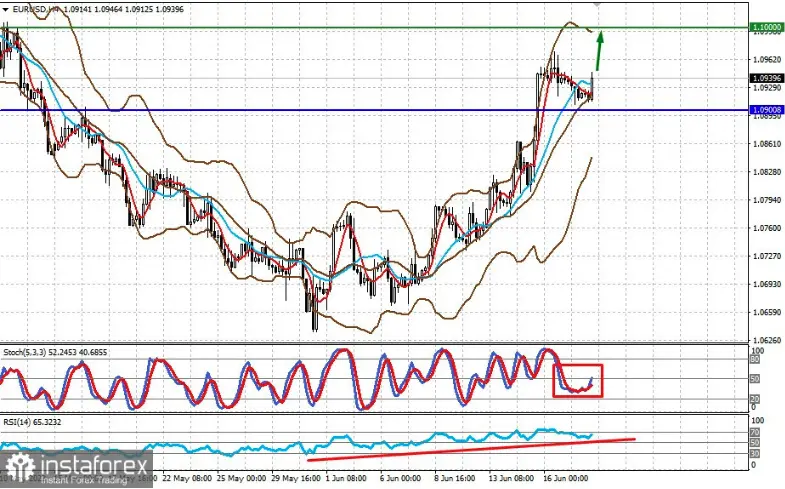 Co dalej z kursem franka (CHF), euro (EUR) czy dolara (USD)? Prognozy na dzisiaj - 1