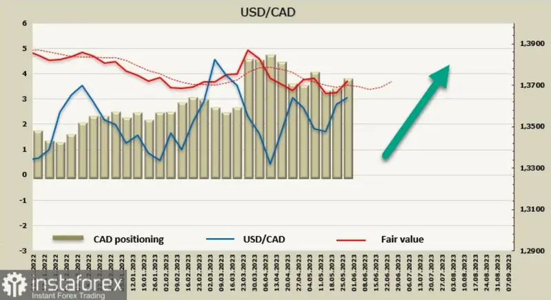 Co dzieje się na rynku walutowym FOREX? Sprawdź, co dalej z kursem dolara (USD), dolara kanadyjskiego (CAD) oraz japońskiego jena (JPY) - 2