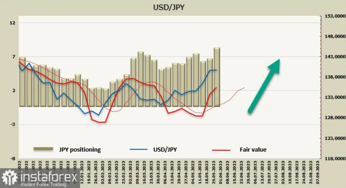 Co dzieje się na rynku walutowym FOREX? Sprawdź, co dalej z kursem dolara (USD), dolara kanadyjskiego (CAD) oraz japońskiego jena (JPY) - 3