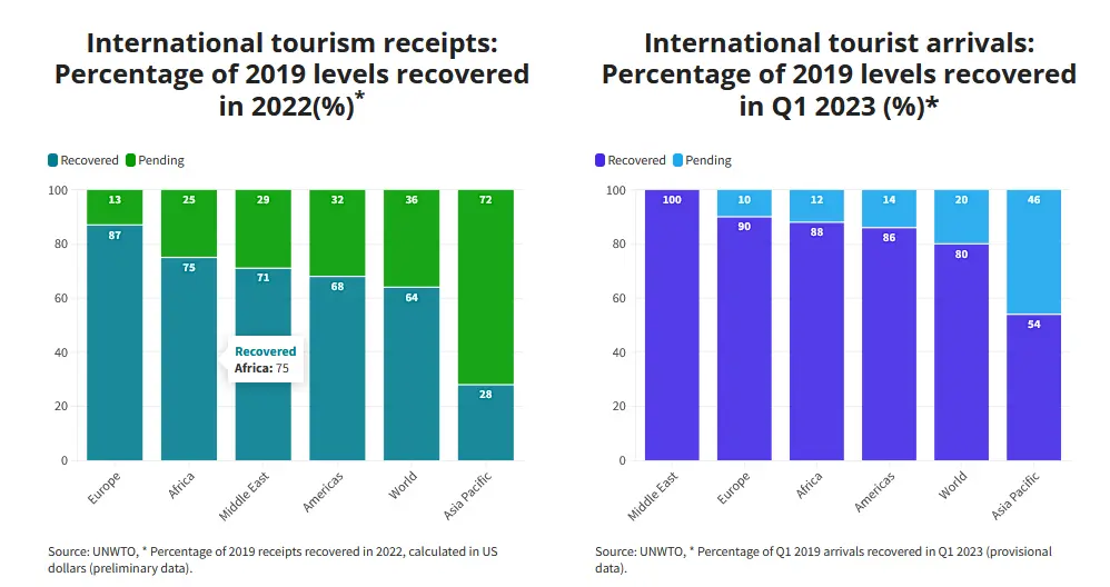 Czy inwestorzy detaliczni powinni dodać akcje spółek turystycznych do portfolio wraz ze wzrostem aktywności wakacyjnej? - 1
