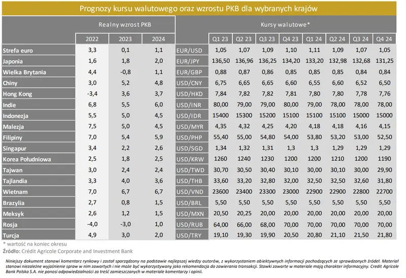 Czy masz euro (EUR), funty (GBP), dolary (USD), złote (PLN) czy liry (TRY)? Uważaj, bo ciemne chmury zbierają się nad walutami! Prognozy kursu walutowego - 2