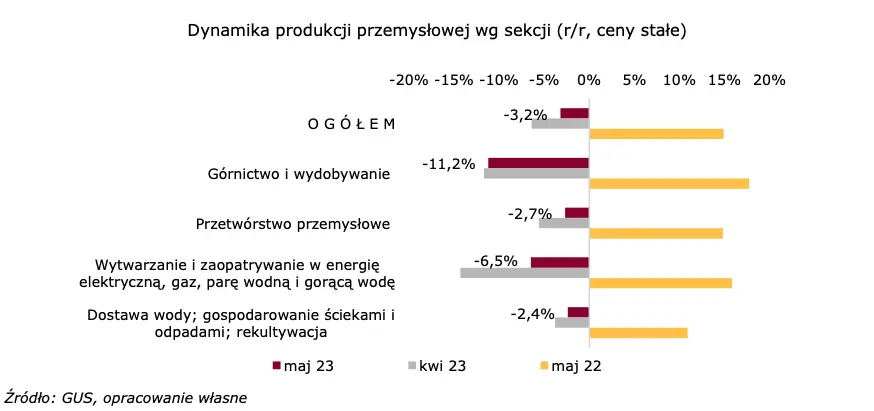 Dekoniunktura i deflacja [Raport specjalny] - 1