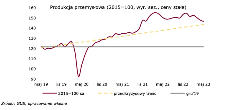 Dekoniunktura i deflacja [Raport specjalny] - 2