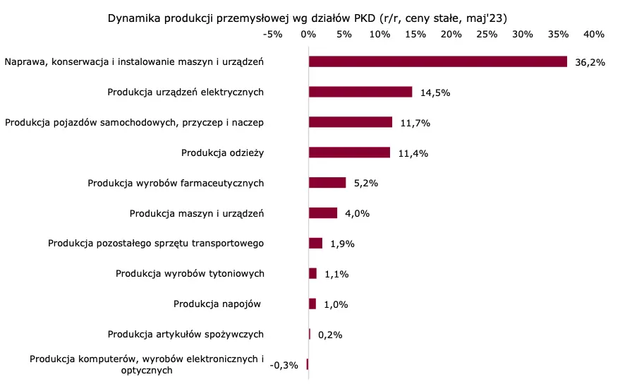 Dekoniunktura i deflacja [Raport specjalny] - 3