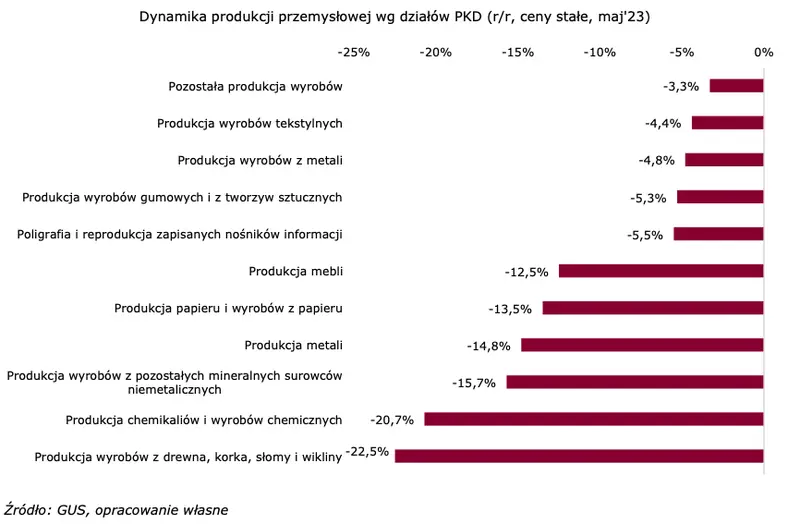 Dekoniunktura i deflacja [Raport specjalny] - 4