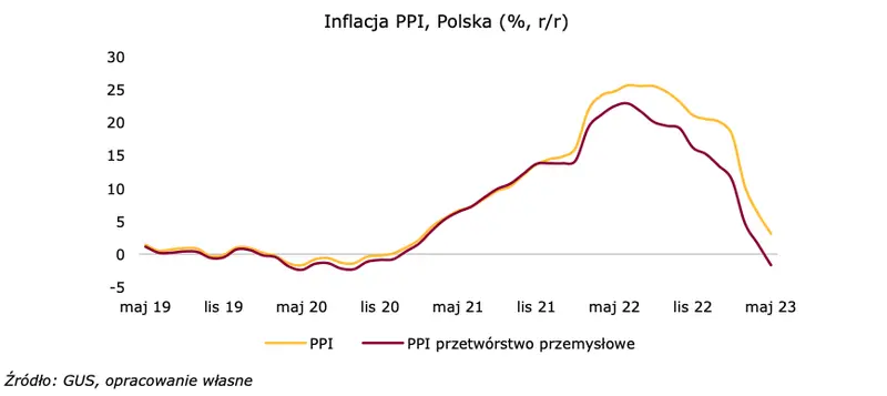 Dekoniunktura i deflacja [Raport specjalny] - 5