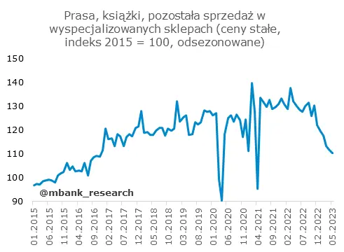 Drugi kwartał zapowiada się słabo [sprzedaż detaliczna, produkcja budowlano-montażowa] - 5