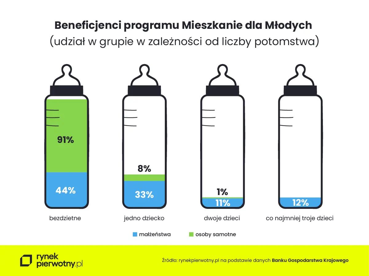 Drugie dziecko w polskiej rodzinie ma na imię... kredyt - 2