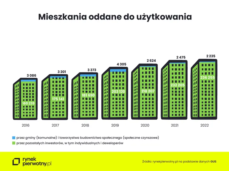 Drugie dziecko w polskiej rodzinie ma na imię... kredyt - 3