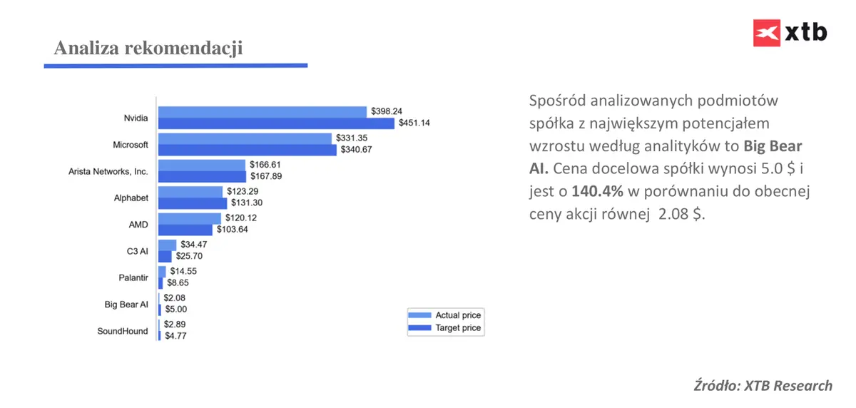 Euforia sztucznej inteligencji: 8 kluczowych spółek AI - 6