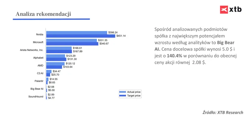 Euforia sztucznej inteligencji: 8 kluczowych spółek AI - 6