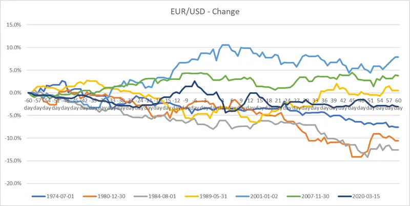 Historia stóp procentowych a rynek: jak klasy aktywów reagują na zmiany polityki monetarnej? - 6