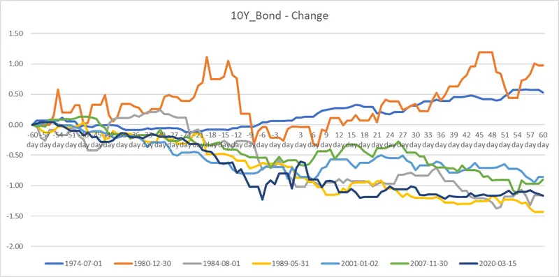 Historia stóp procentowych a rynek: jak klasy aktywów reagują na zmiany polityki monetarnej? - 9