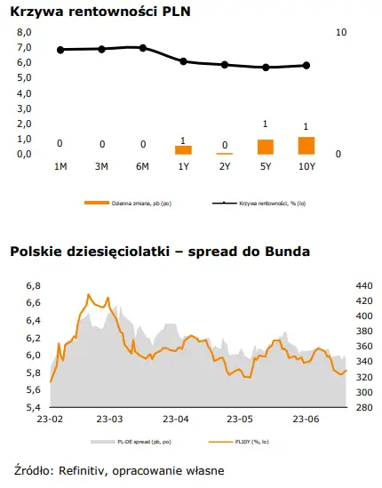 Inflacja w Niemczech nieco wyżej niż się spodziewano. Korekta na kursie EUR/PLN - 2