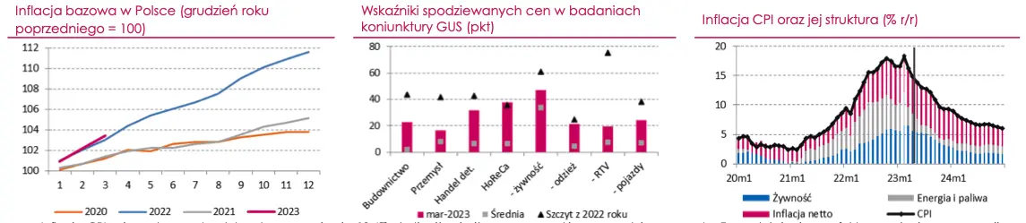 Inflacja w Polsce: polityka cenowa Orlenu w centrum uwagi  - 1