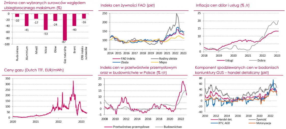 Inflacja w Polsce: polityka cenowa Orlenu w centrum uwagi  - 2