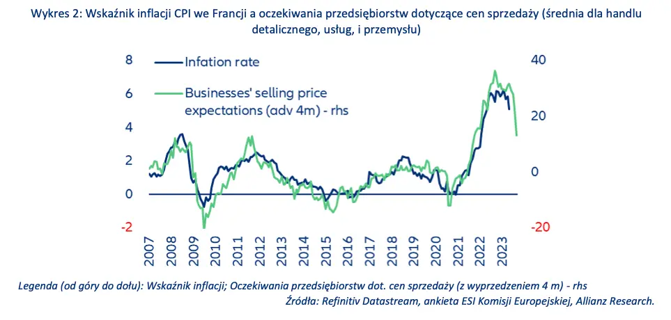 Inflacja w strefie euro: pierwsze małe kroki ku spowolnieniu inflacji bazowej  - 2