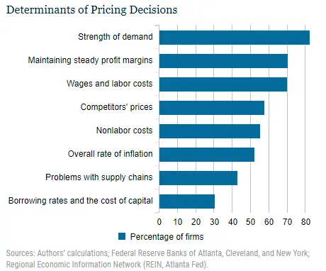Jak firmy ustalają ceny w środowisku wysokiej inflacji? - 1
