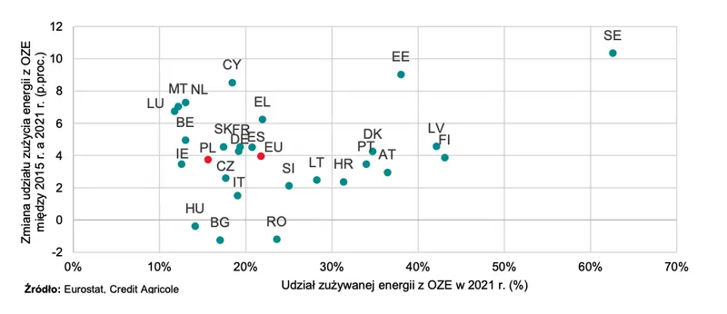 Jak postępuje transformacja energetyczna w Polsce? - 1