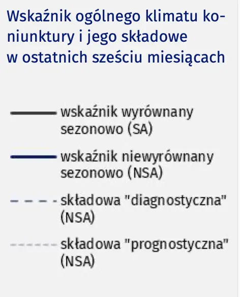 Koniunktura w przetwórstwie przemysłowym, budownictwie, handlu i usługach – czerwiec 2023 r - 1