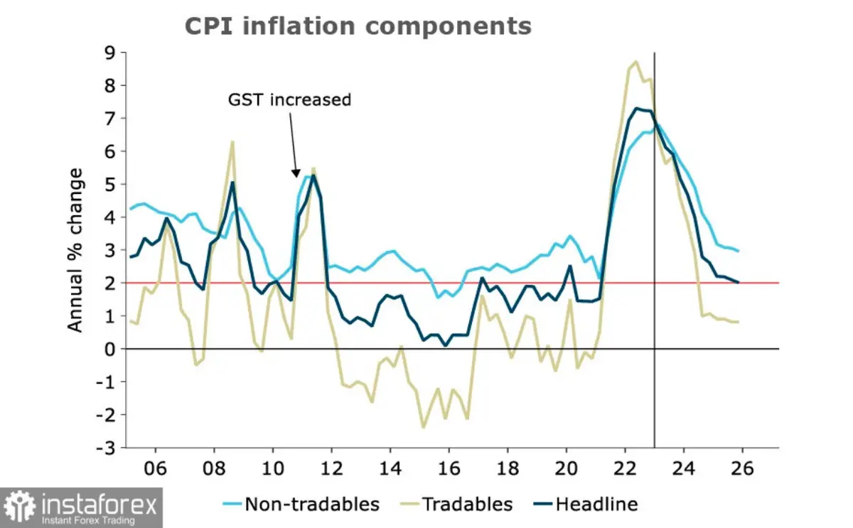 Inflacja CPI w USA dane historyczne 