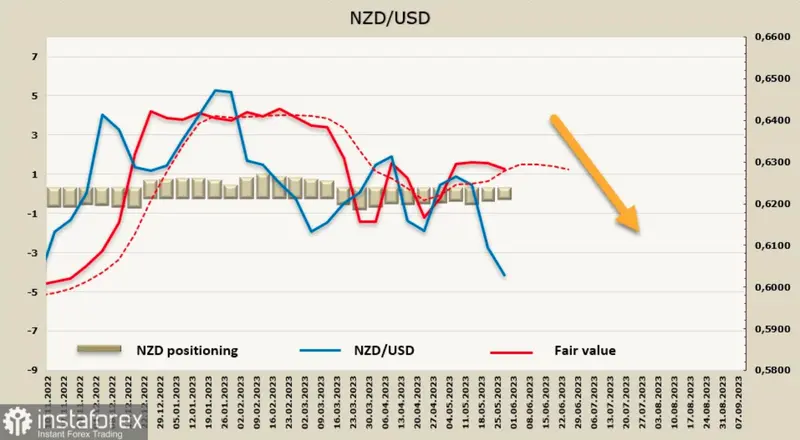 Kurs dolara nowozelandzkiego do dolara amerykańskiego 