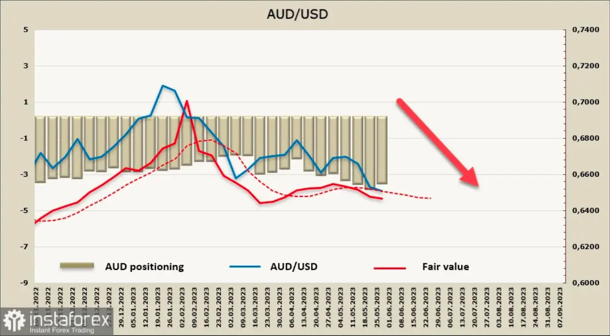 Kurs dolara australijskiego do dolara amerykańskiego 