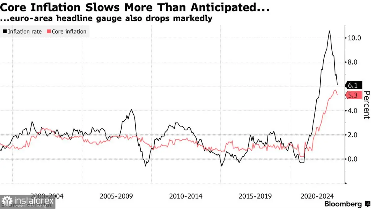 Kursy walut 05.05.: wstrząs na walutach ⚠️ Ależ szarpnęło euro! Zobacz, ile kosztuje euro (EUR), funt (GBP), dolar (USD), korona (CZK), jen (JPY), frank (CHF) - 1