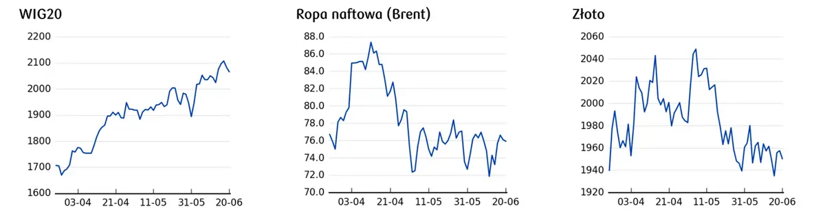 Kursy walut. Kurs franka do złotego (CHF/PLN) na rocznych minimach bo SNB może zmniejszyć tempo podwyżek stóp - 3