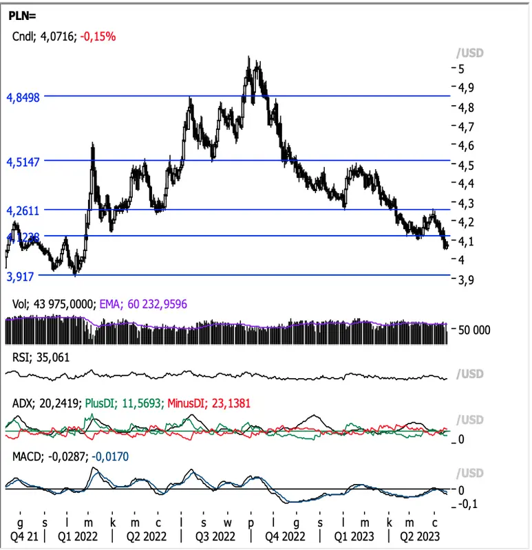 Nad kursami walut zbierają się ciemne chmury! Kurs funta (GBP/USD), euro (EUR/PLN), dolara (USD/PLN) oraz eurodolara (EUR/USD) –  zobacz, co dalej! - 4