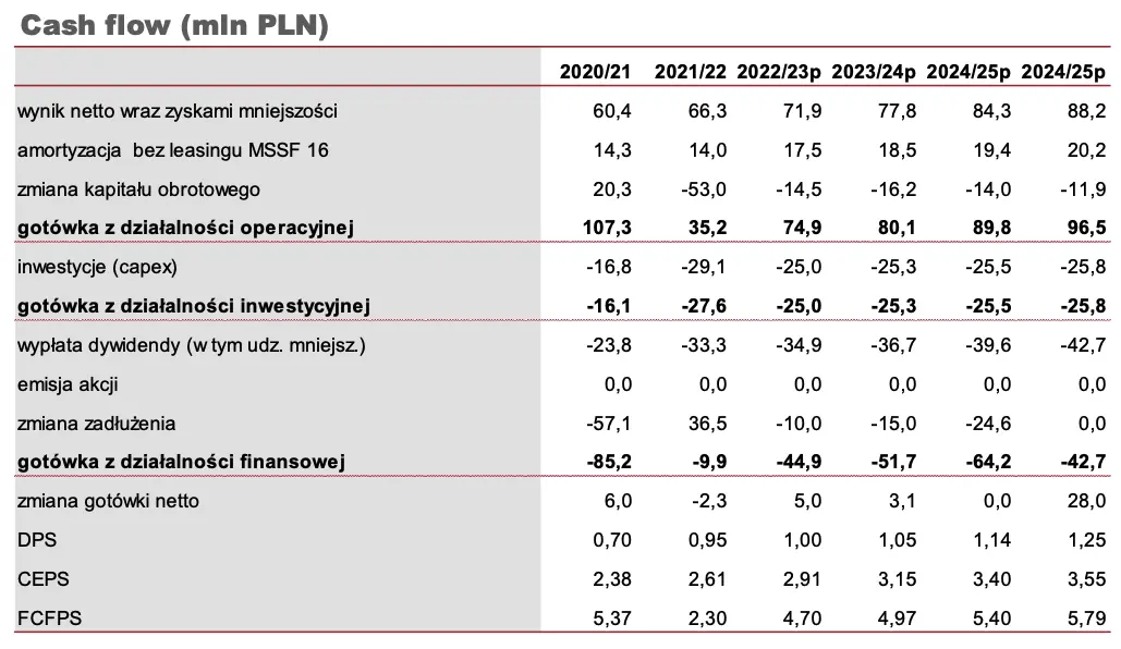 Najważniejsze czynniki ESG wpływających na działalność Grupy AMBRA [analiza i komentarz] - 3