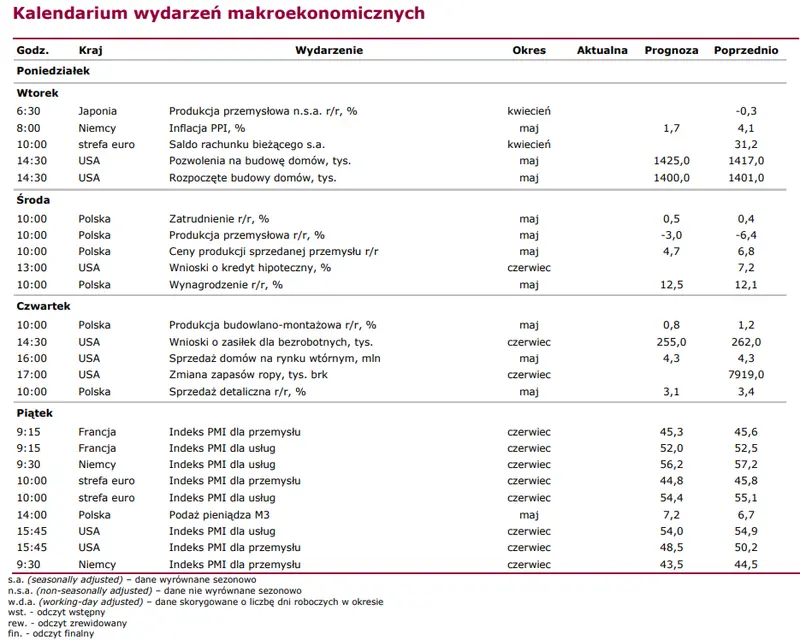 Notowania GPW: sytuacja na rynkach bazowych sprzyja indeksowi WIG20 – walory JSW liderem zwyżek - 3