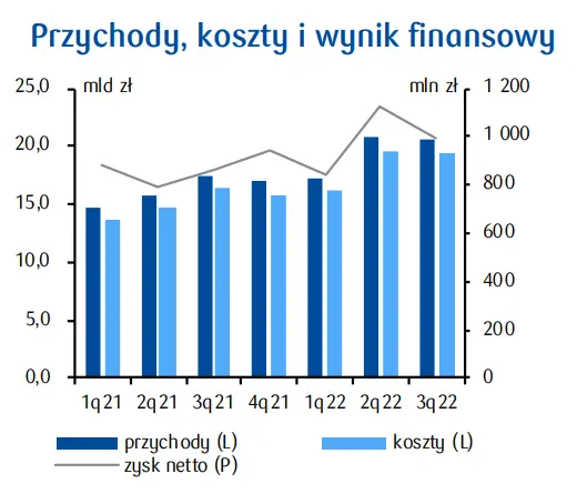 PKD 49.4. Transport drogowy towarów. Wojna w Ukrainie a  kondycji branży - 1