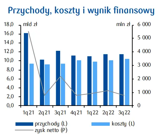 PKD 61. Telekomunikacja. Cyfrowy Polsat planuje przeznaczyć ok. 4 mld zł na produkcję energii elektrycznej z lądowych farm wiatrowych - 1