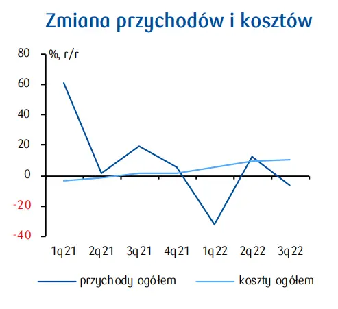 PKD 61. Telekomunikacja. Cyfrowy Polsat planuje przeznaczyć ok. 4 mld zł na produkcję energii elektrycznej z lądowych farm wiatrowych - 2