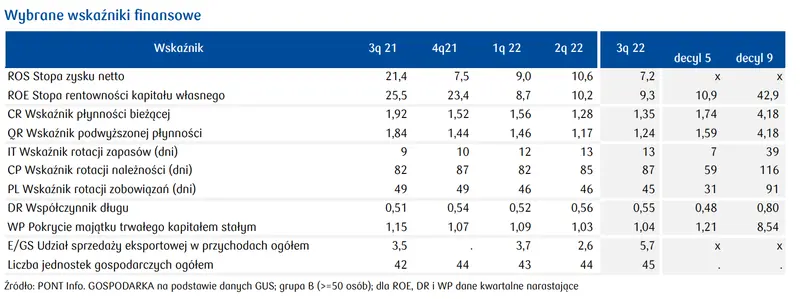 PKD 61. Telekomunikacja. Cyfrowy Polsat planuje przeznaczyć ok. 4 mld zł na produkcję energii elektrycznej z lądowych farm wiatrowych - 4